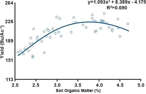 five benefits of soil 1.1